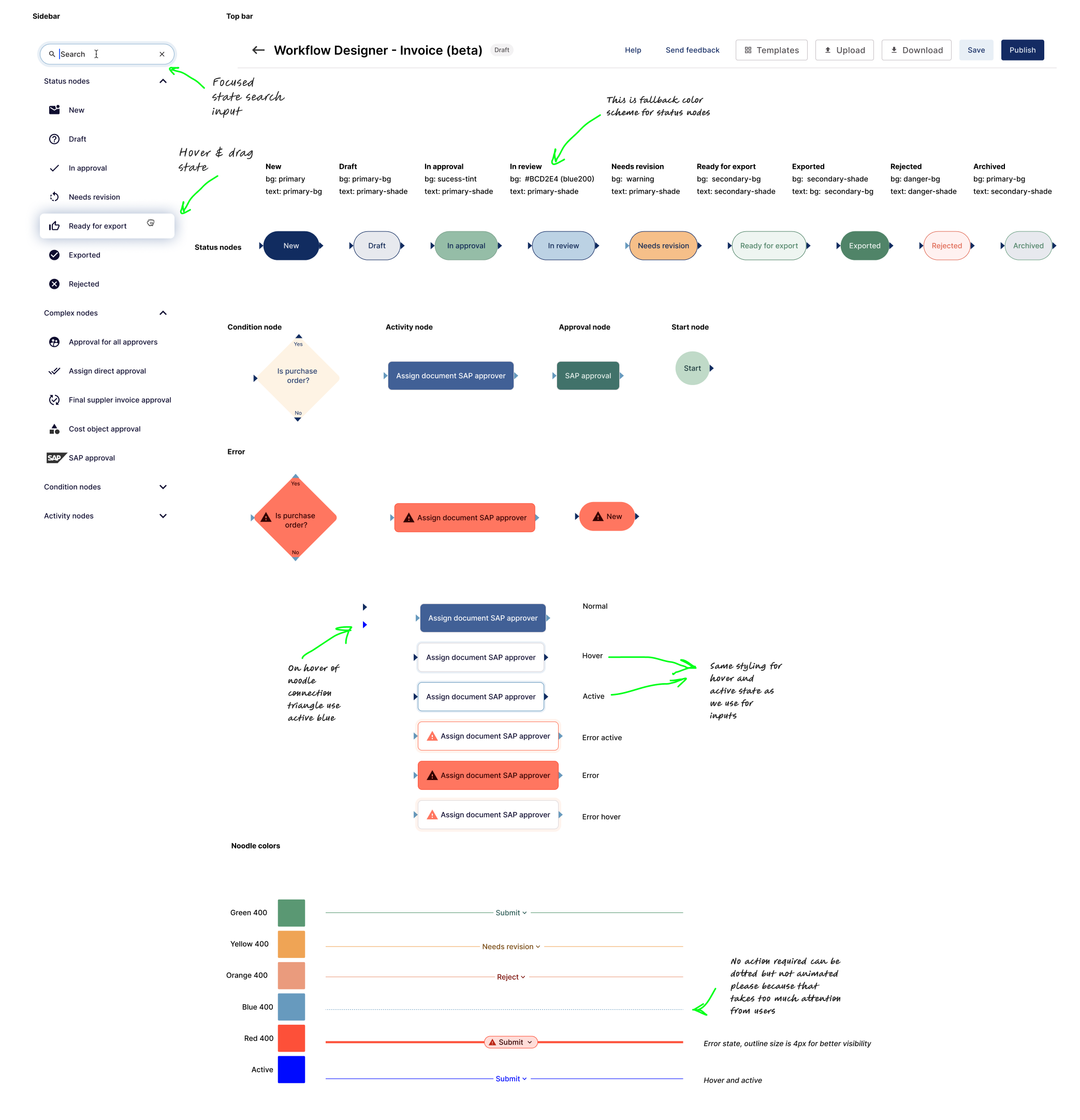Key workflow components such as status, condition, activity, and approval nodes