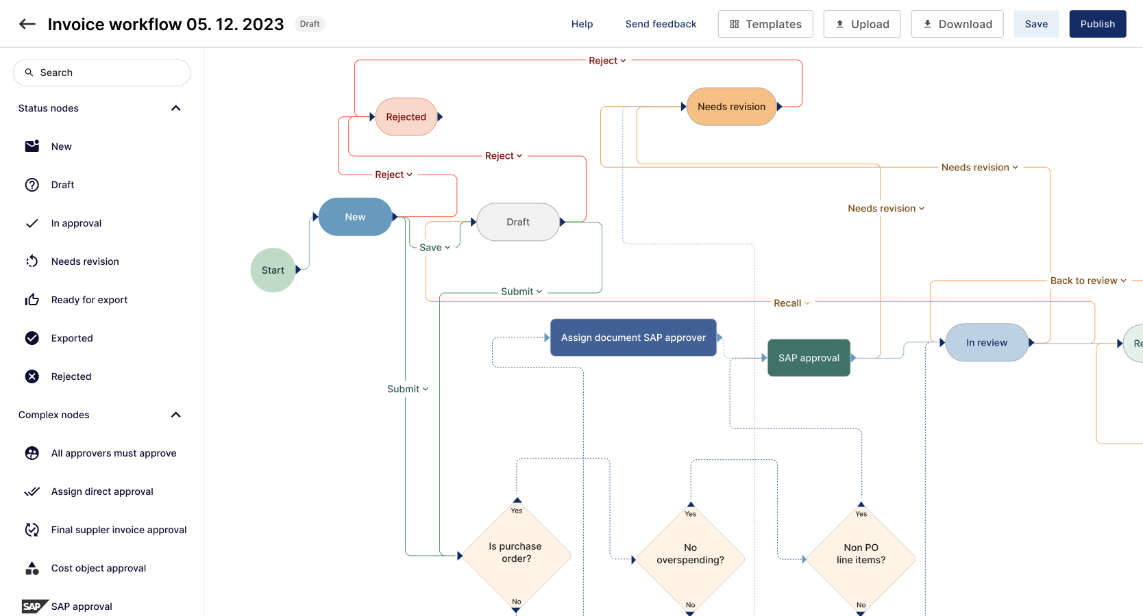 Workflow designer canvas showing a visual invoice approval flow